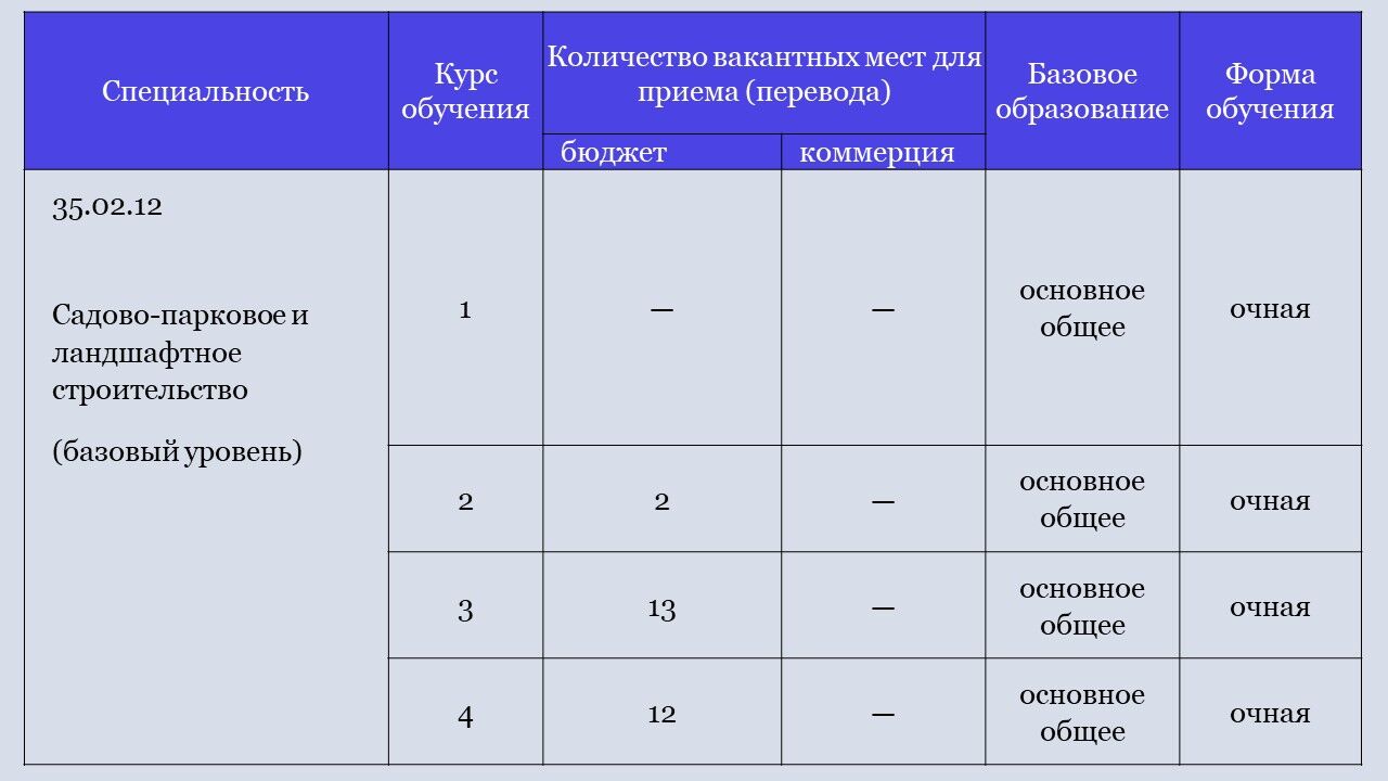 Колледж строительства архитектуры и отраслевых технологий