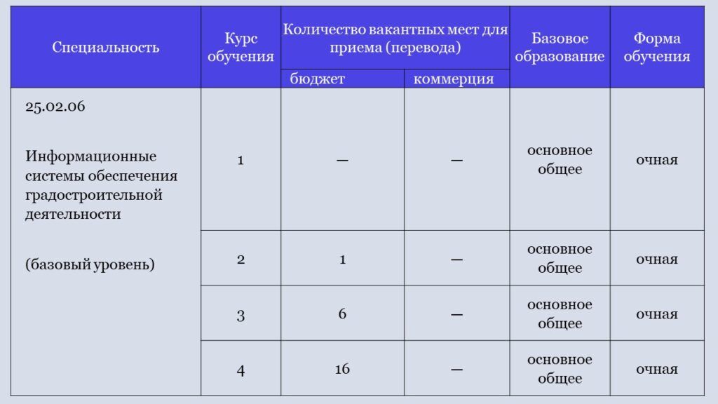 Липецкий колледж строительства архитектуры и отраслевых технологий общежитие