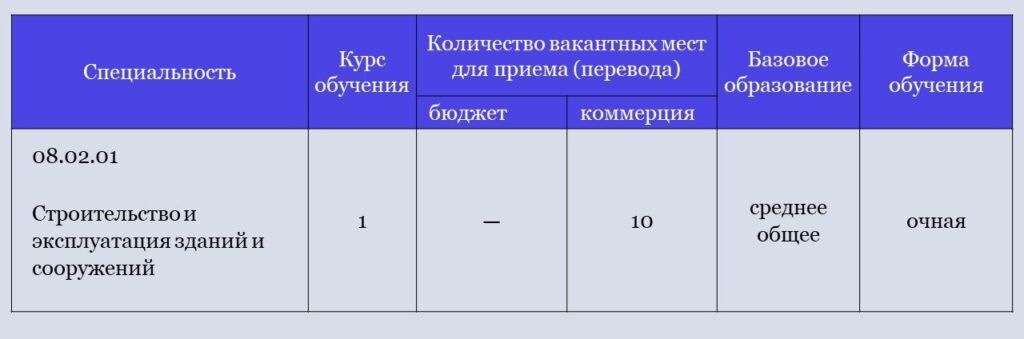 Липецкий колледж строительства архитектуры и отраслевых технологий общежитие