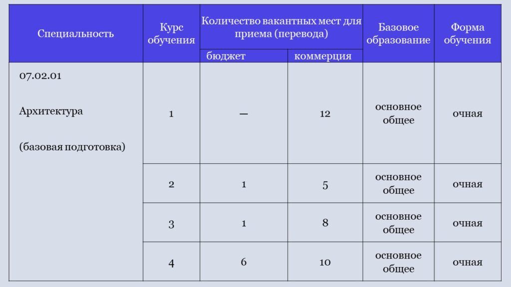 Липецкий колледж строительства архитектуры и отраслевых