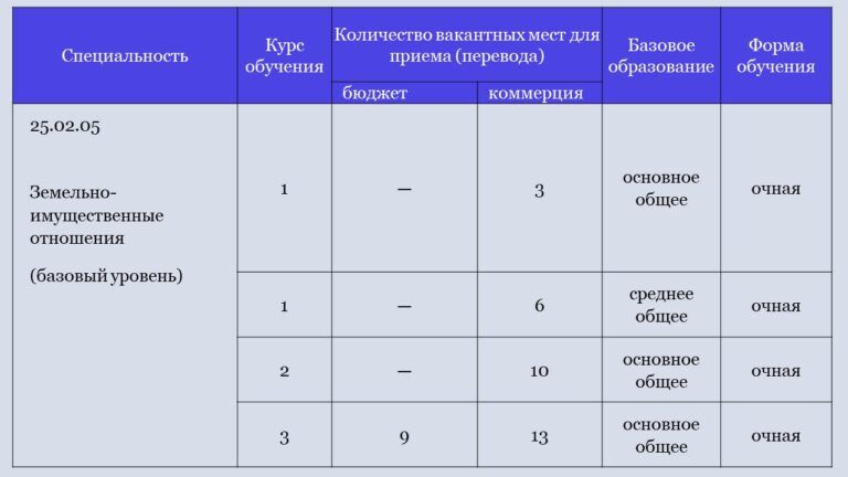 Липецкий строительный колледж архитектуры и отраслевых