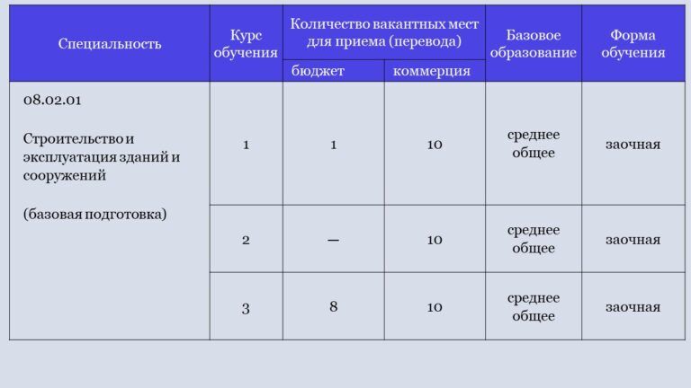 Липецкий строительный колледж архитектуры и отраслевых технологий сайт официальный