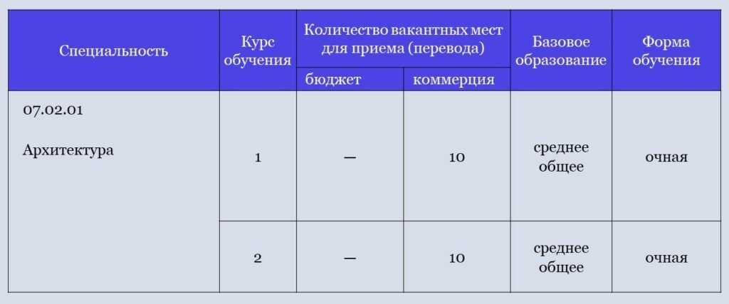 Липецкий колледж строительства архитектуры и отраслевых технологий