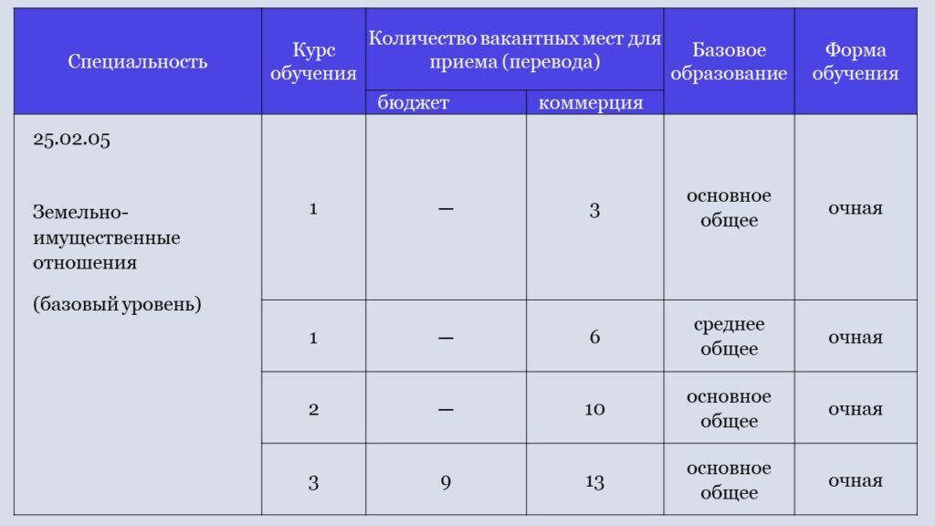 Липецкий колледж строительства архитектуры и отраслевых технологий