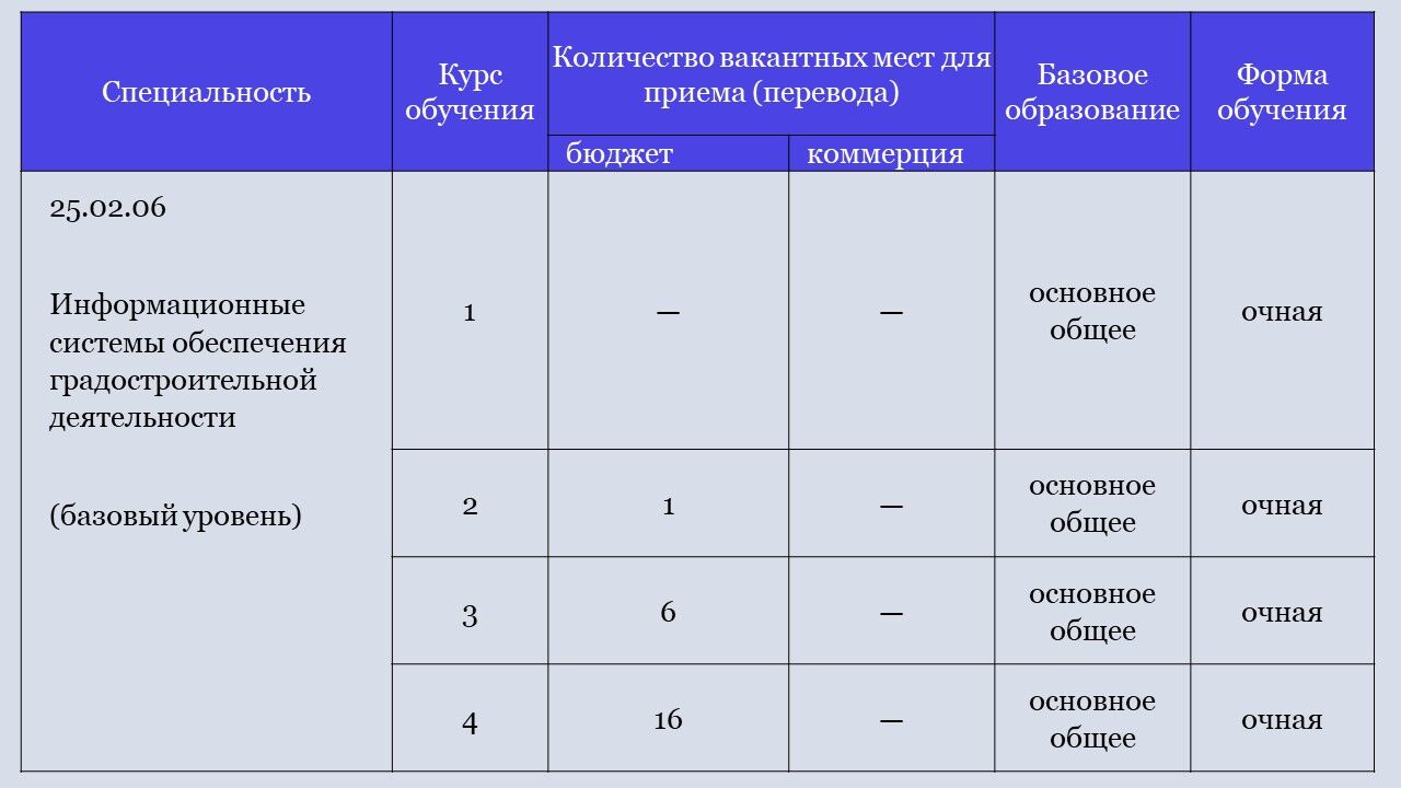 Липецкий колледж строительства архитектуры и отраслевых технологий отзывы