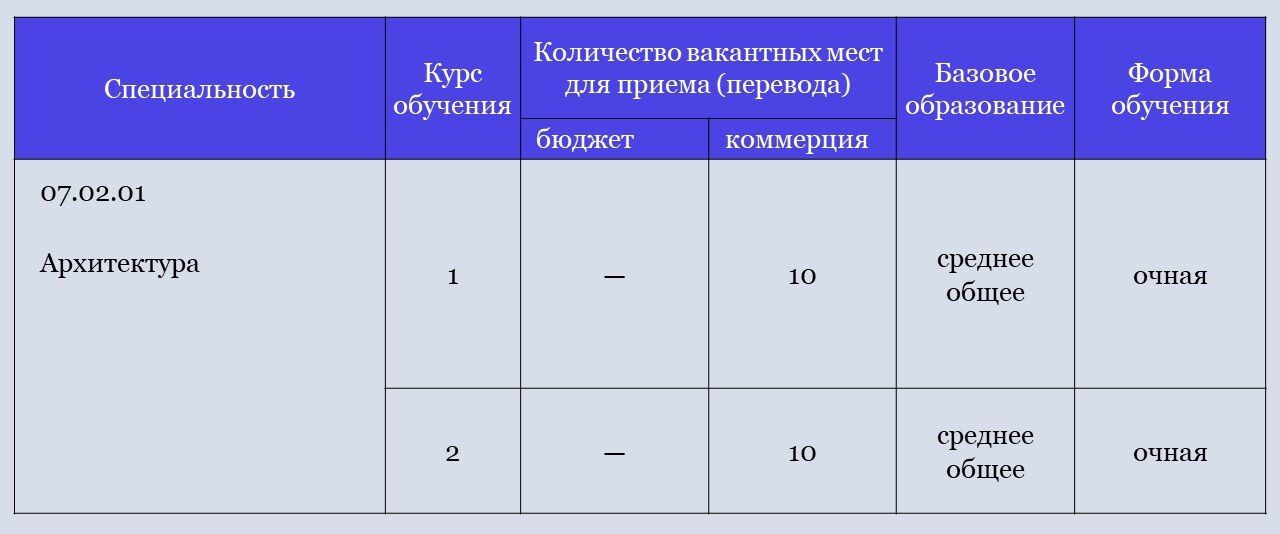 Липецкий колледж строительства архитектуры и отраслевых технологий отзывы